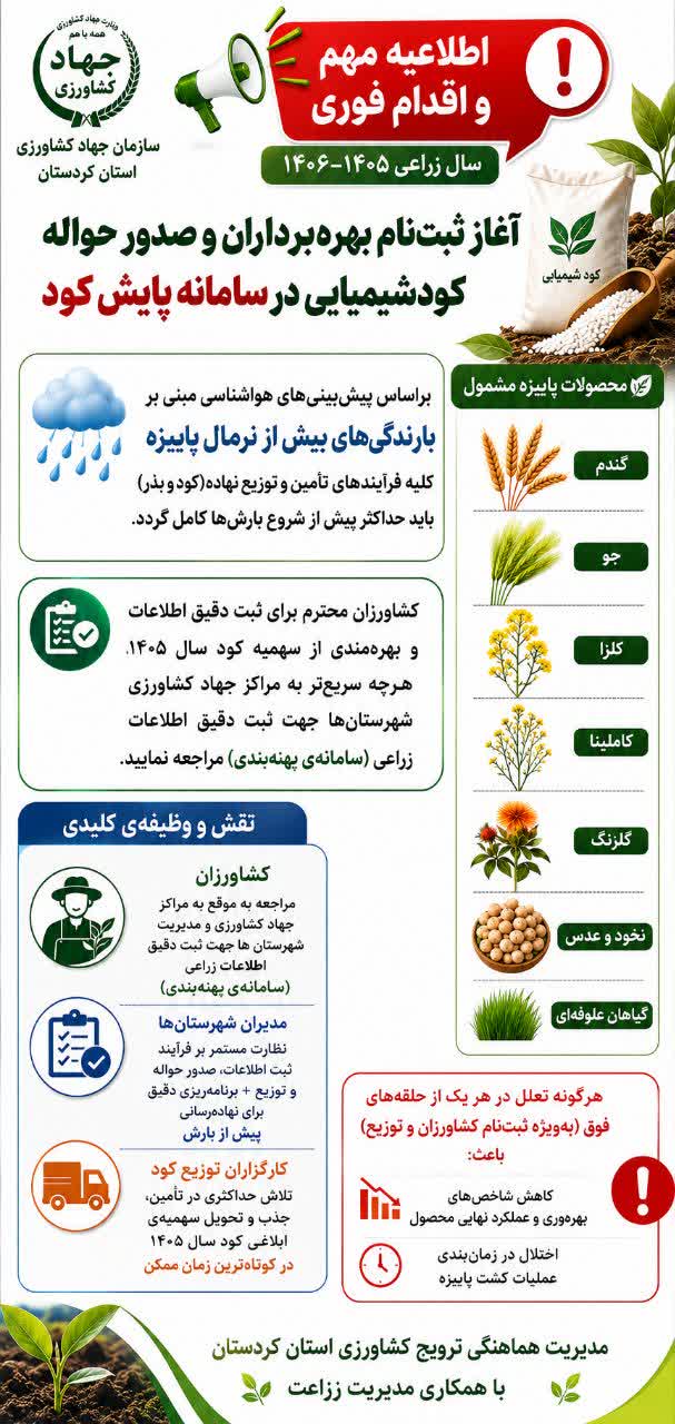 آغاز فوری ثبت‌نام و صدور حواله کود شیمیایی کشت‌های پاییزه در کردستان